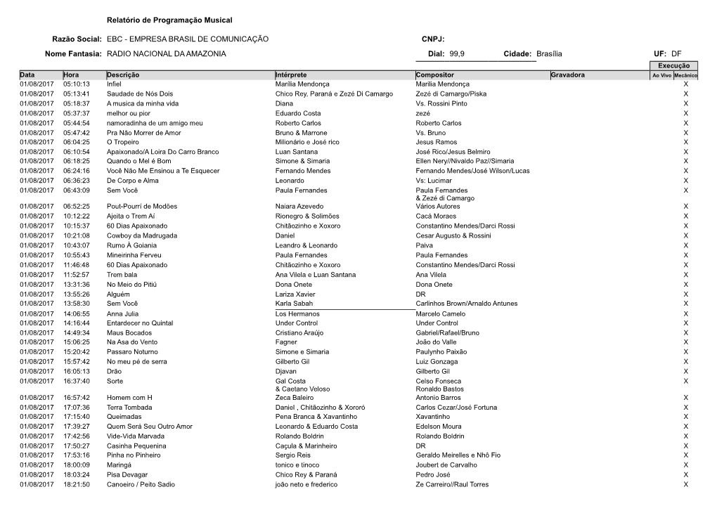 Relatório De Programação Musical Razão Social