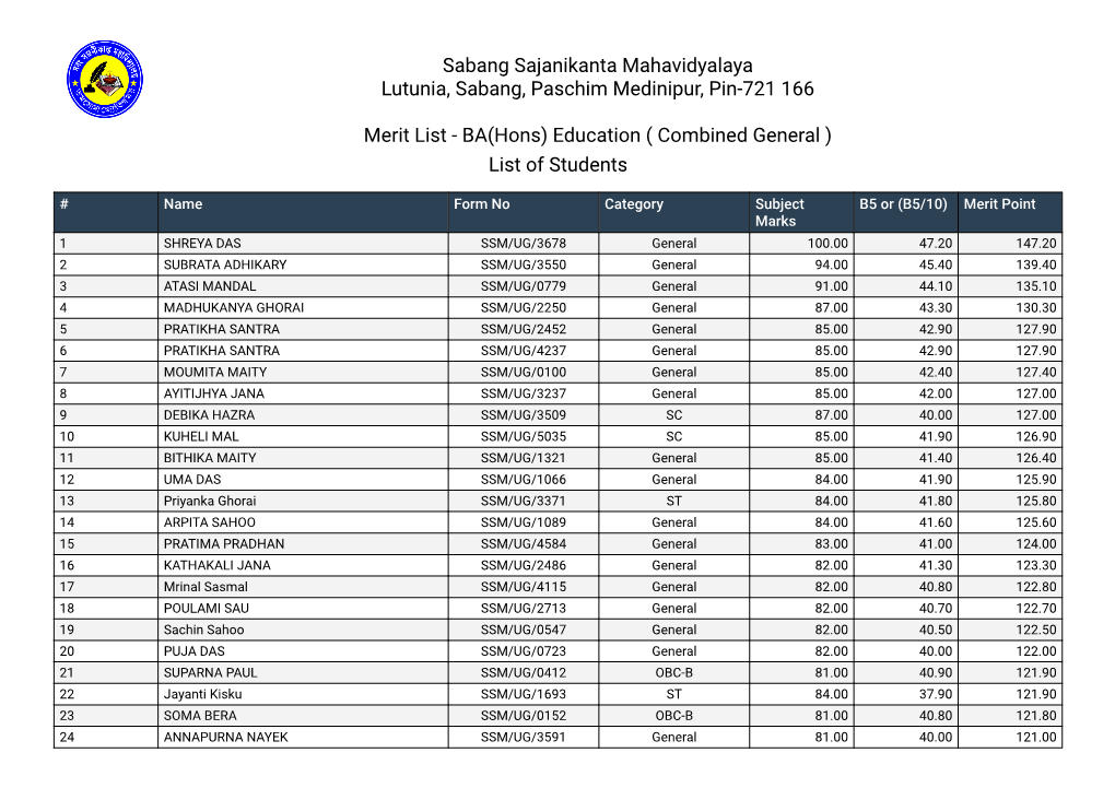 List of Students Sabang Sajanikanta Mahavidyalaya Lutunia, Sabang