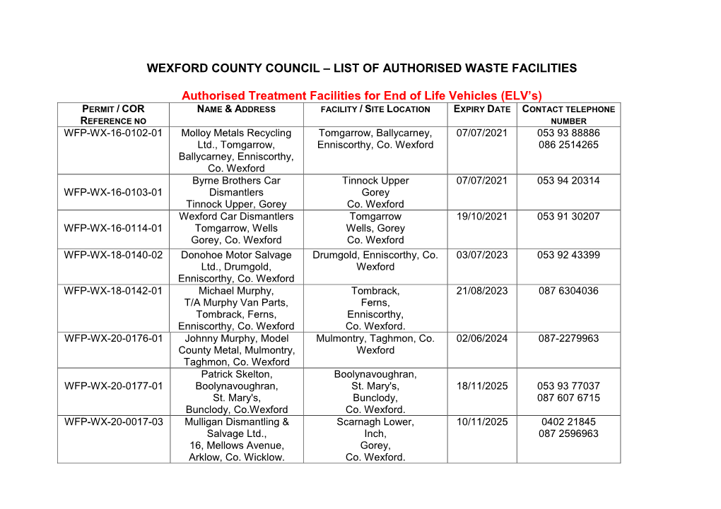 List of Authorised Treatment Facilities