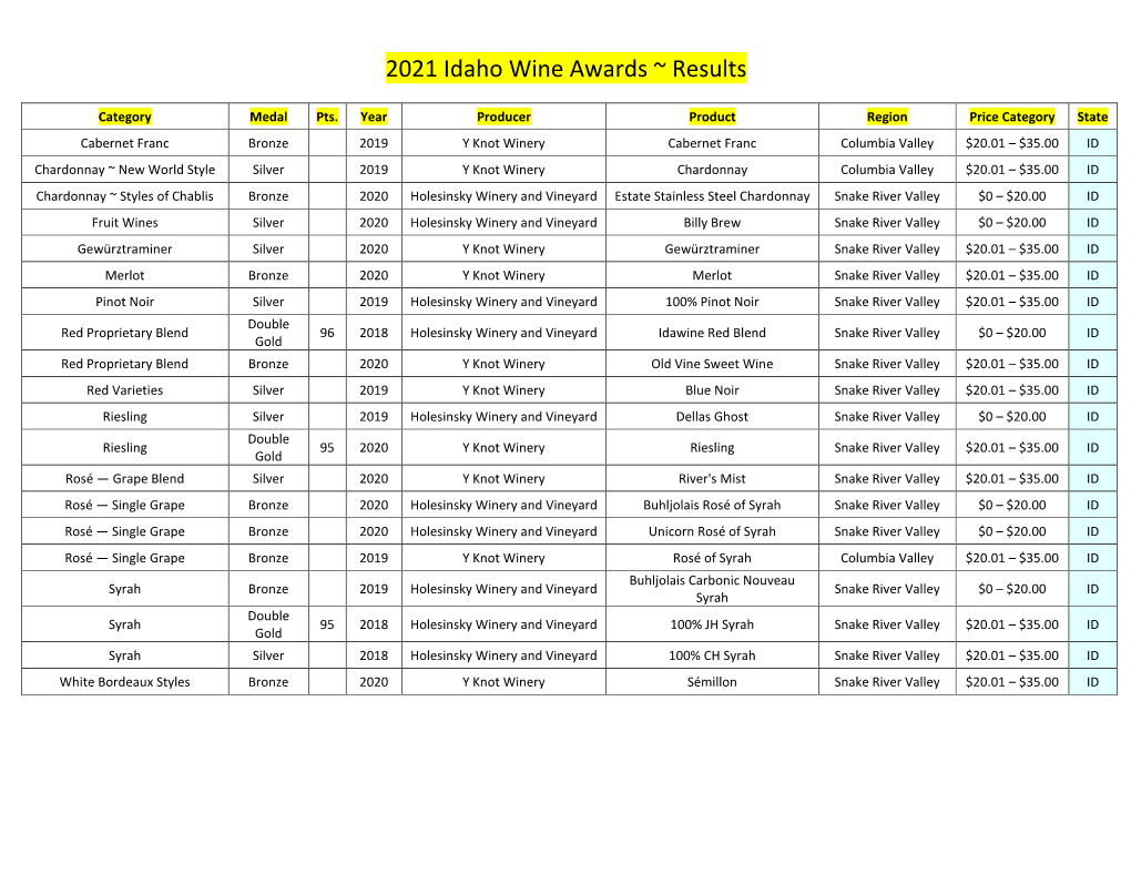 2021 Idaho Wine Awards ~ Results