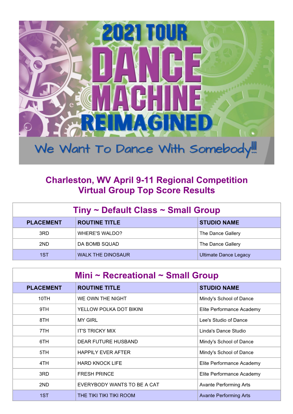 Charleston, WV April 9-11 Regional Competition Virtual Group Top Score Results