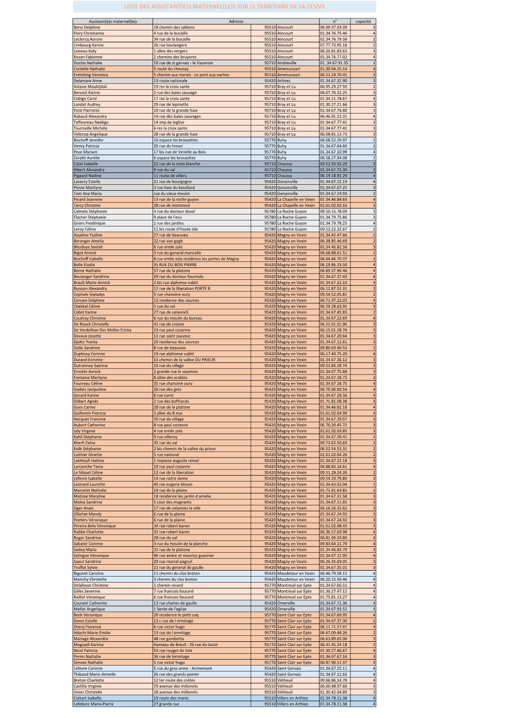 Liste Des Assistant(E)S Maternel(Le)S Sur Le Territoire De La Ccvvs