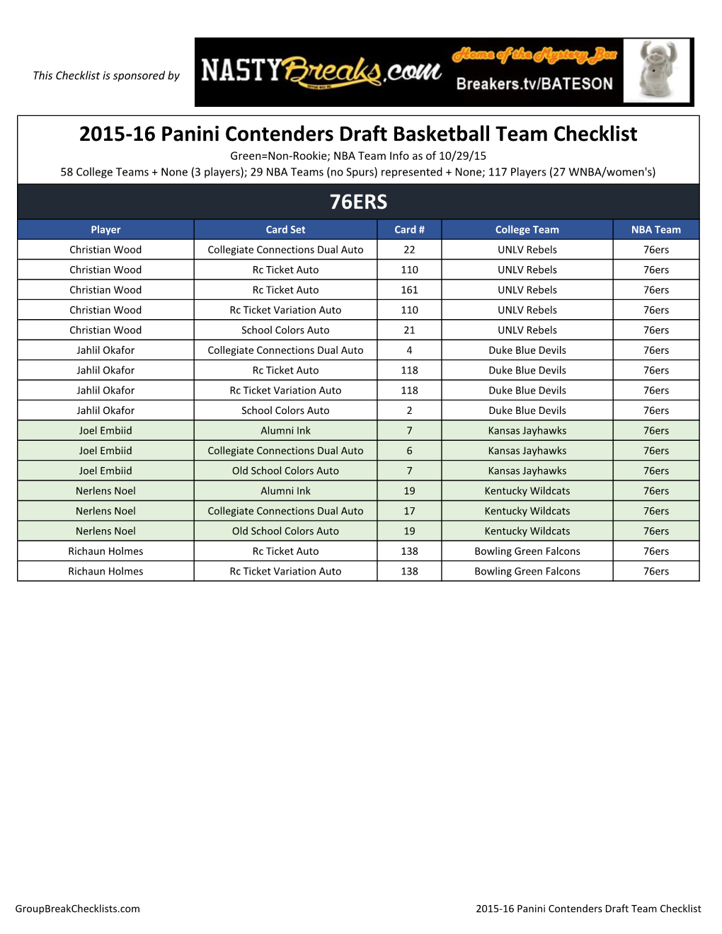 2015-16 Panini Contenders Draft Basketball;