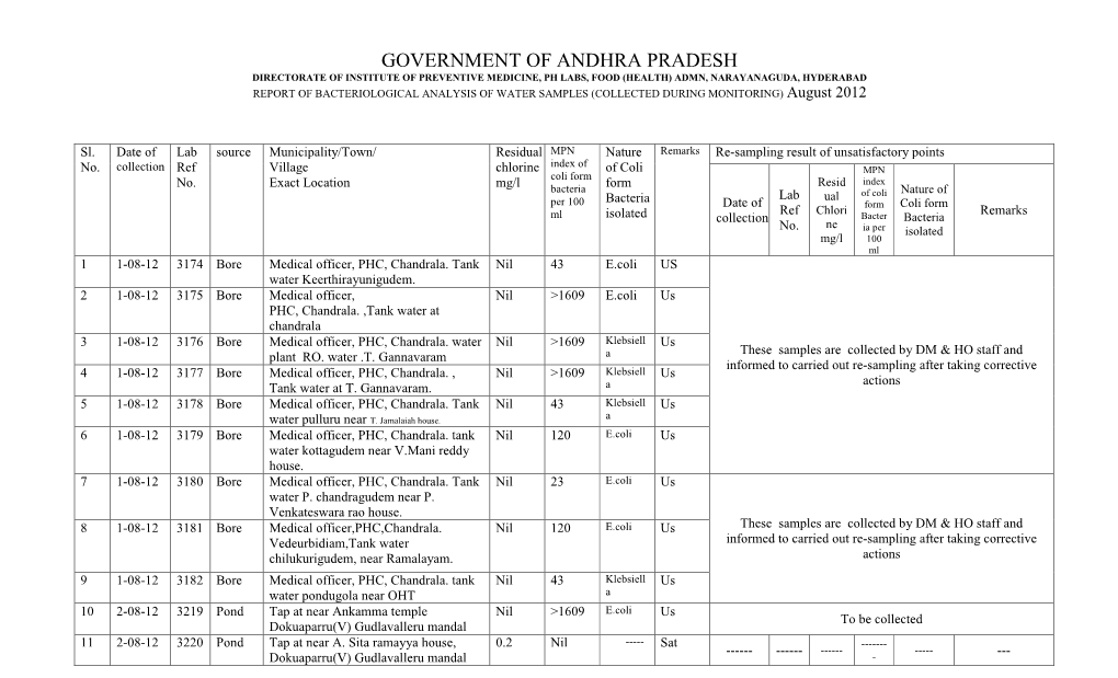 Government of Andhra Pradesh