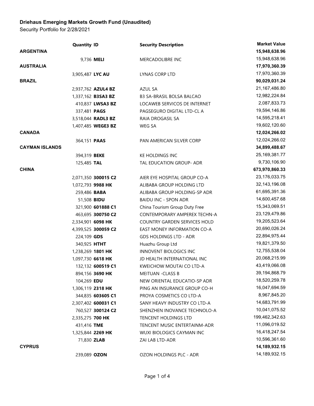 Marketing Holdings Report