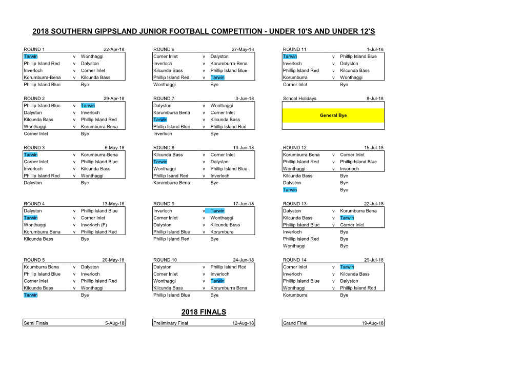 2018 Southern Gippsland Junior Football Competition - Under 10'S and Under 12'S