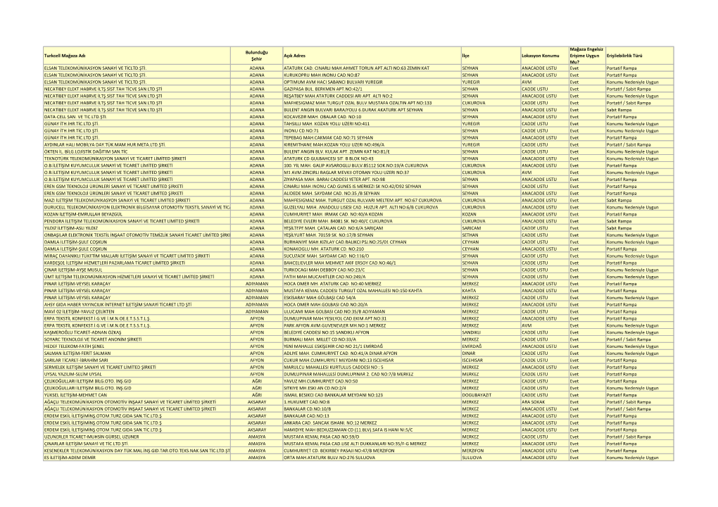 Turkcell Mağaza Adı Bulunduğu Şehir Açık Adres İlçe Lokasyon Konumu