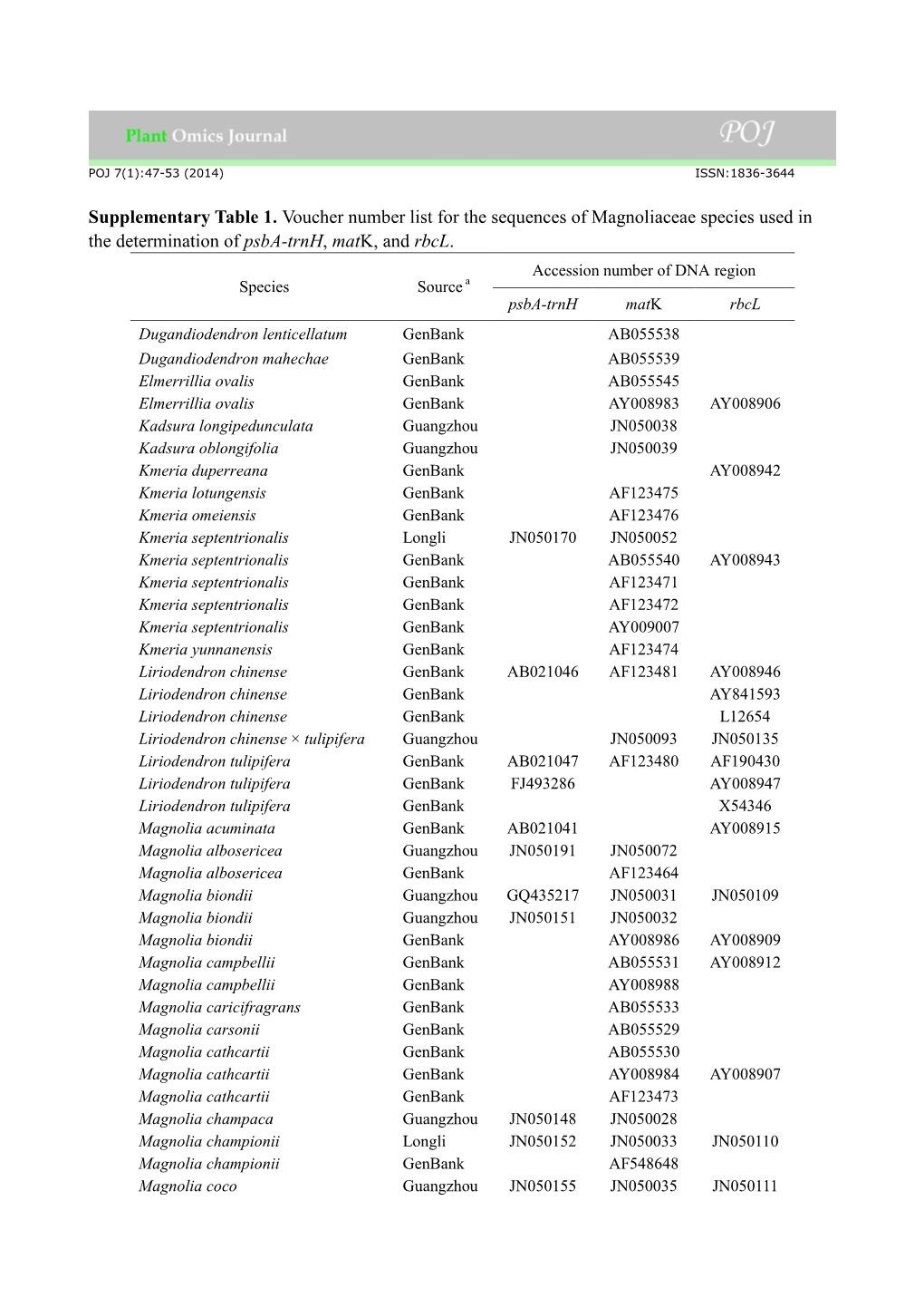 Supplementary Data