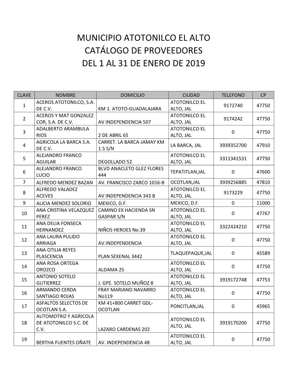 Municipio Atotonilco El Alto Catálogo De Proveedores Del 1 Al 31 De Enero De 2019