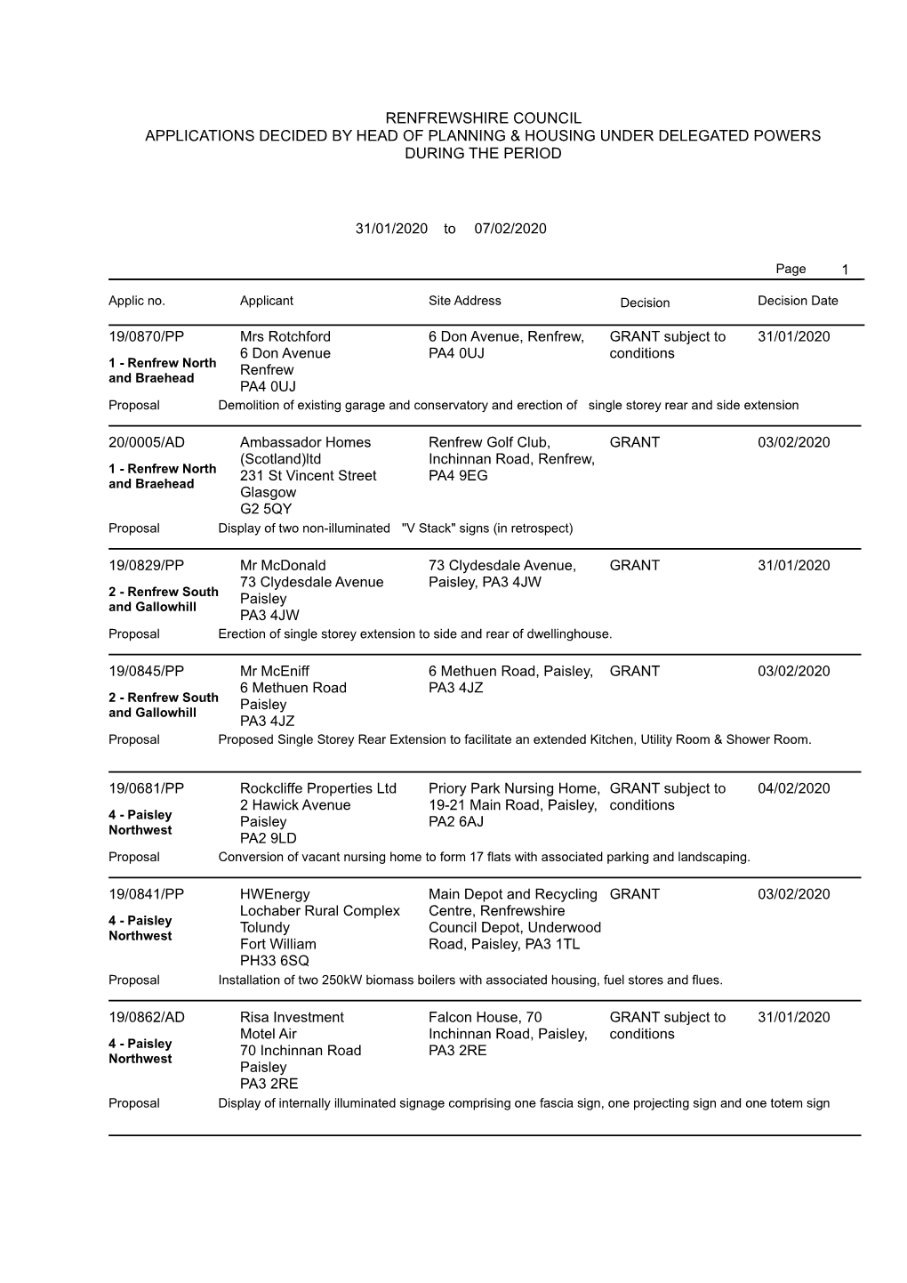 Renfrewshire Council Applications Decided by Head of Planning & Housing Under Delegated Powers During the Period