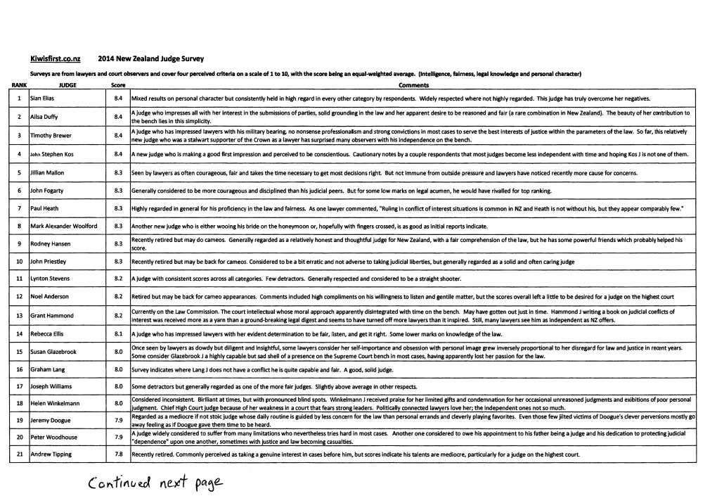 Survey of Judges