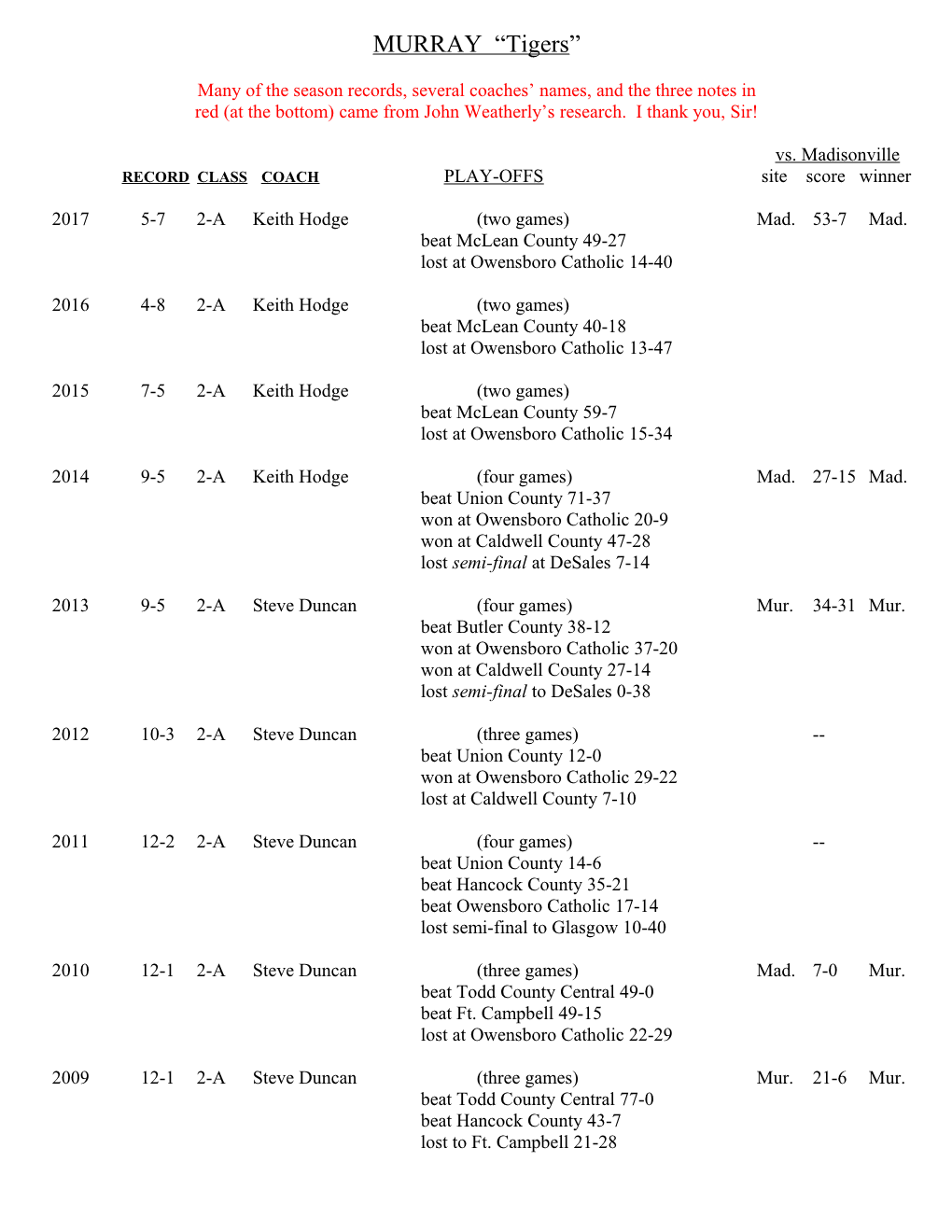 Many of the Season Records, Several Coaches Names, and the Three Notes In