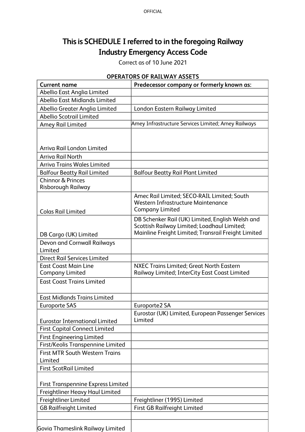 This Is SCHEDULE I Referred to in the Foregoing Railway Industry Emergency Access Code Correct As of 10 June 2021