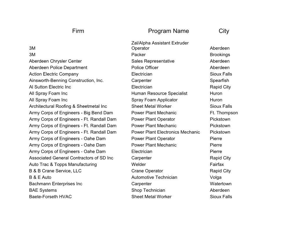 Firm Program Name City
