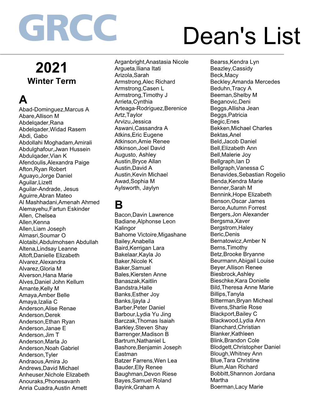 Winter 2021 Dean's List.Pdf
