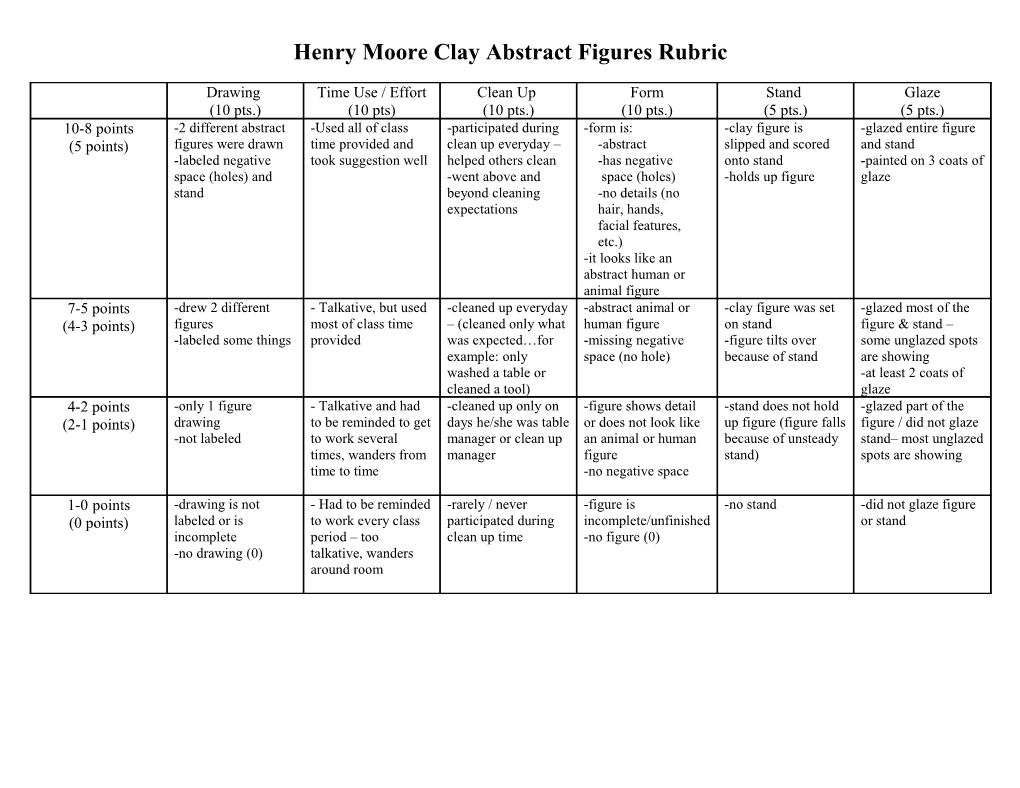 Henry Moore Clay Abstract Figures Rubric