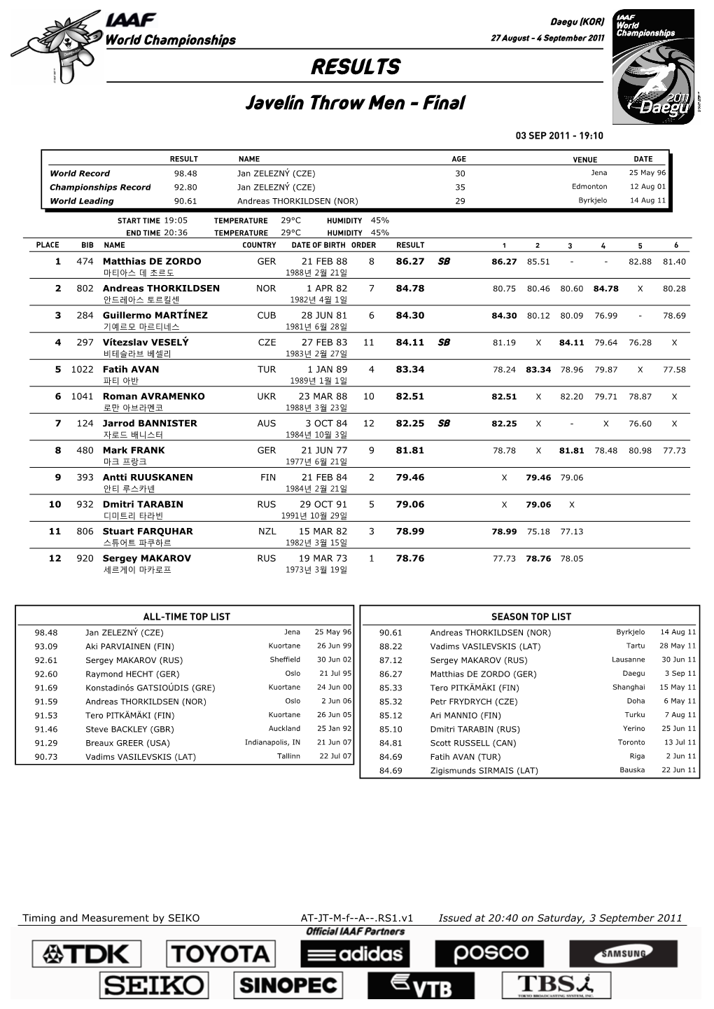 RESULTS Javelin Throw Men - Final