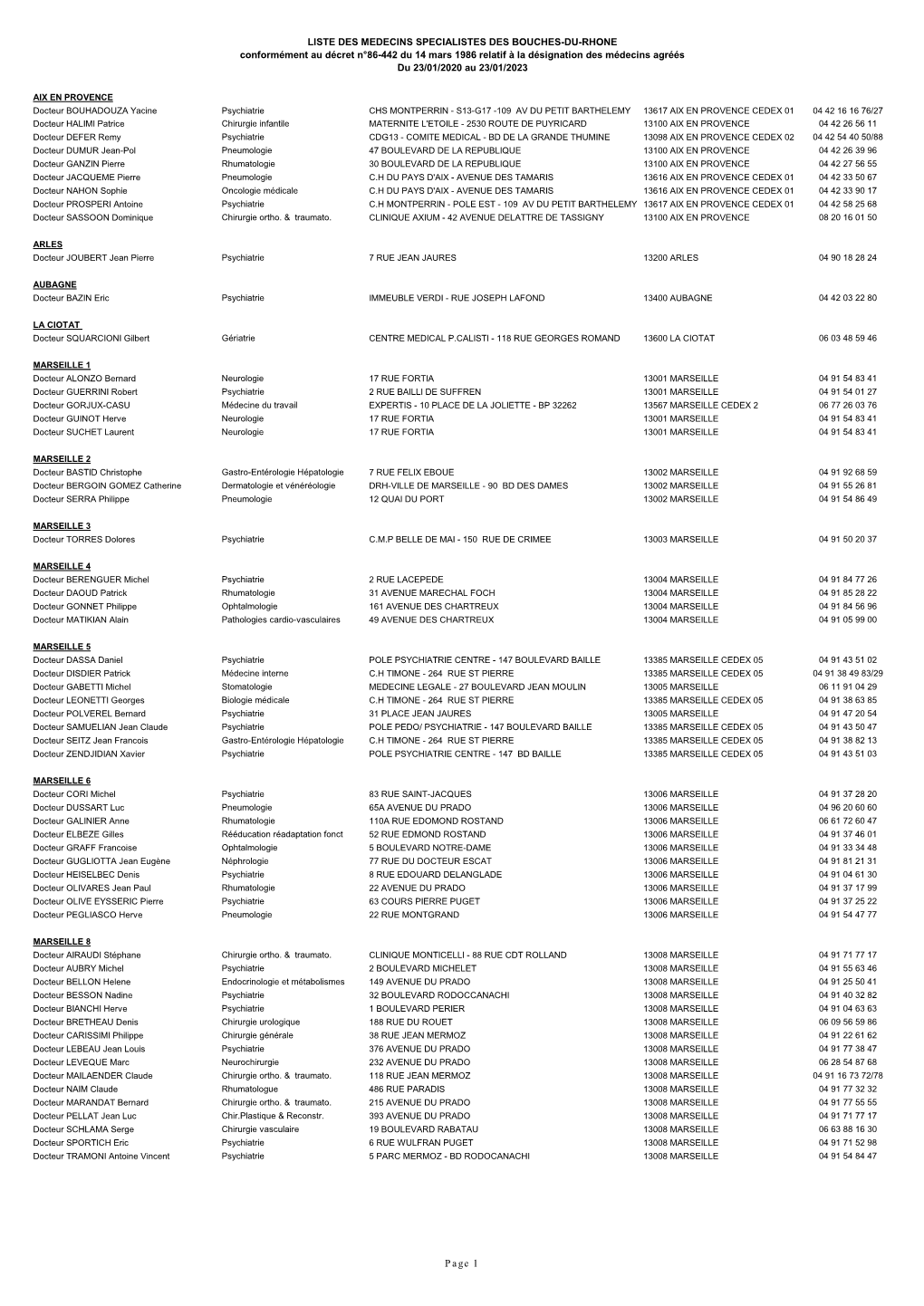 Liste Des Medecins Specialistes Des Bouches