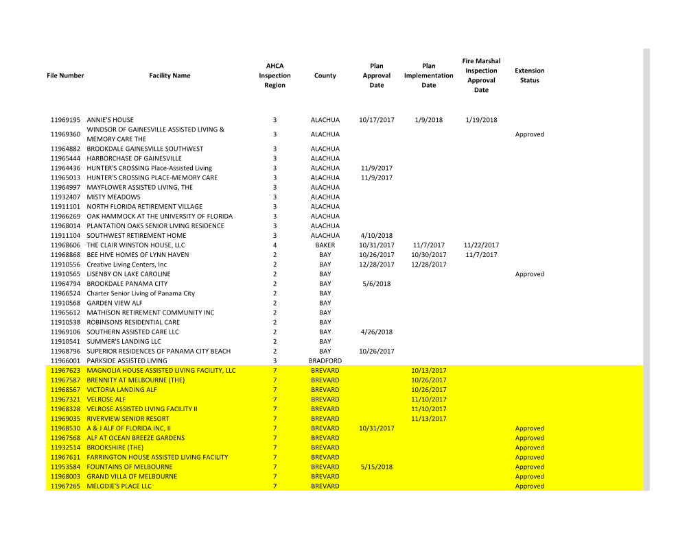 File Number Facility Name AHCA Inspection Region County Plan