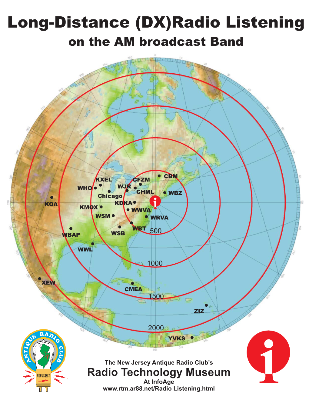 (DX)Radio Listening on the AM Broadcast Band