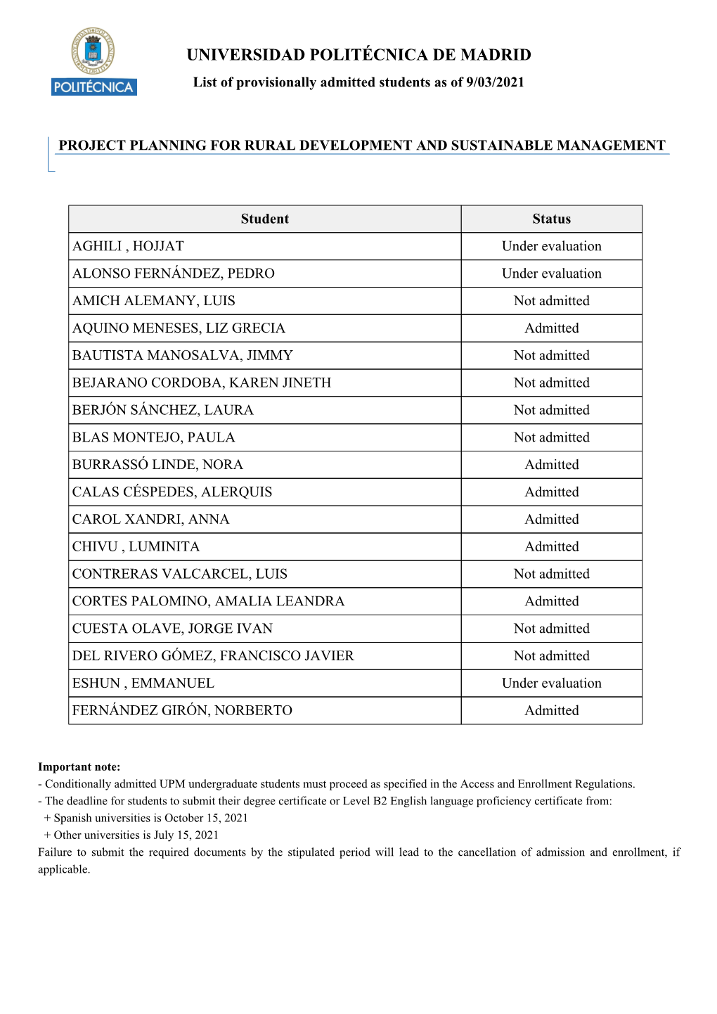 UNIVERSIDAD POLITÉCNICA DE MADRID List of Provisionally Admitted Students As of 9/03/2021