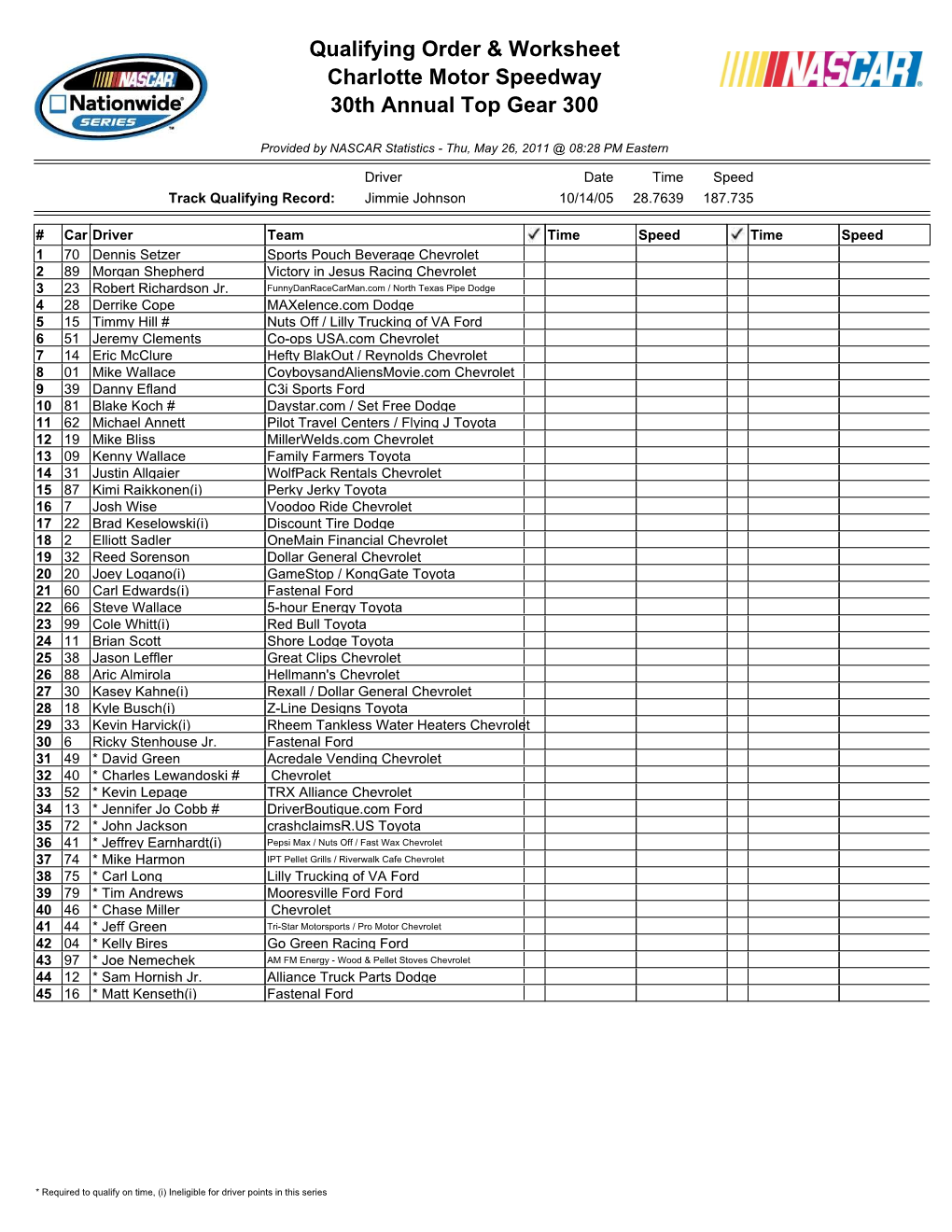 Qualifying Order & Worksheet Charlotte Motor