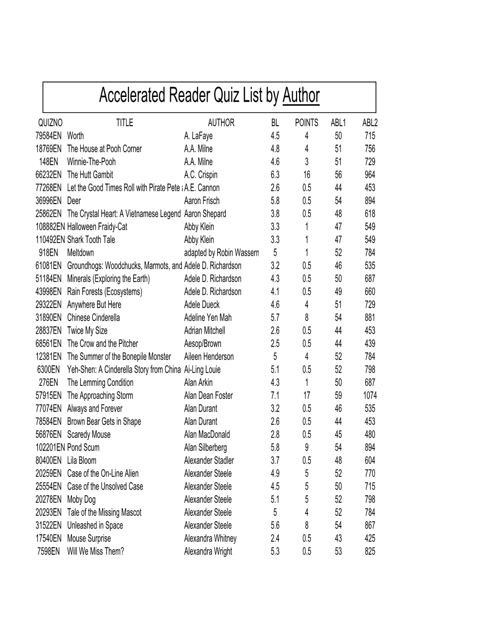 Accelerated Reader Quiz List by Author