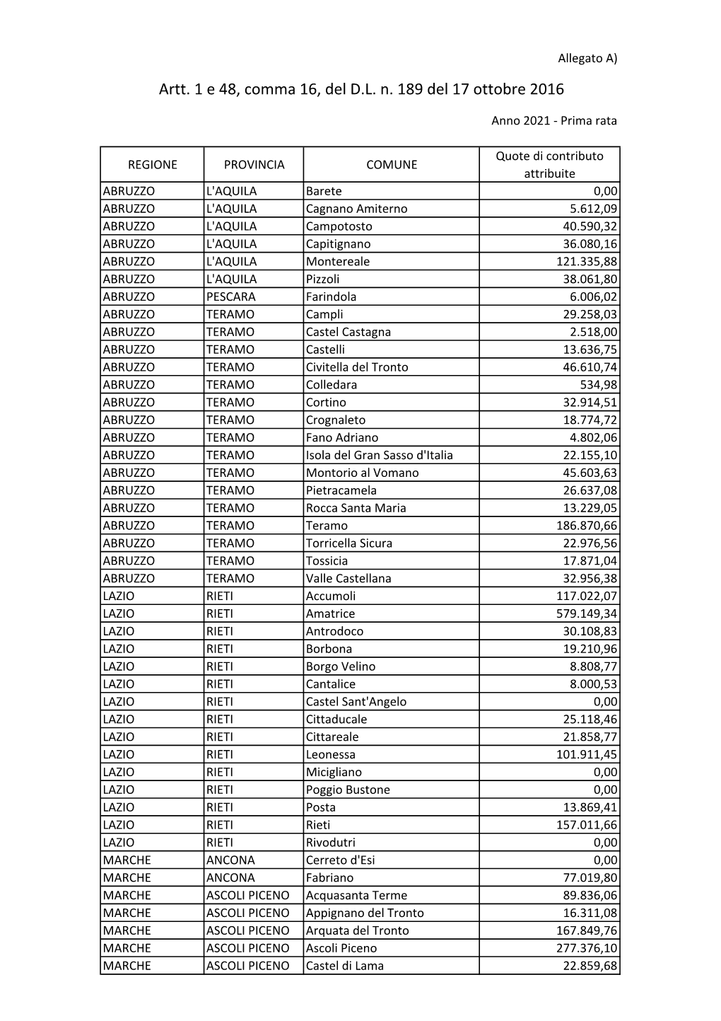 Decreto 16 Luglio 2021