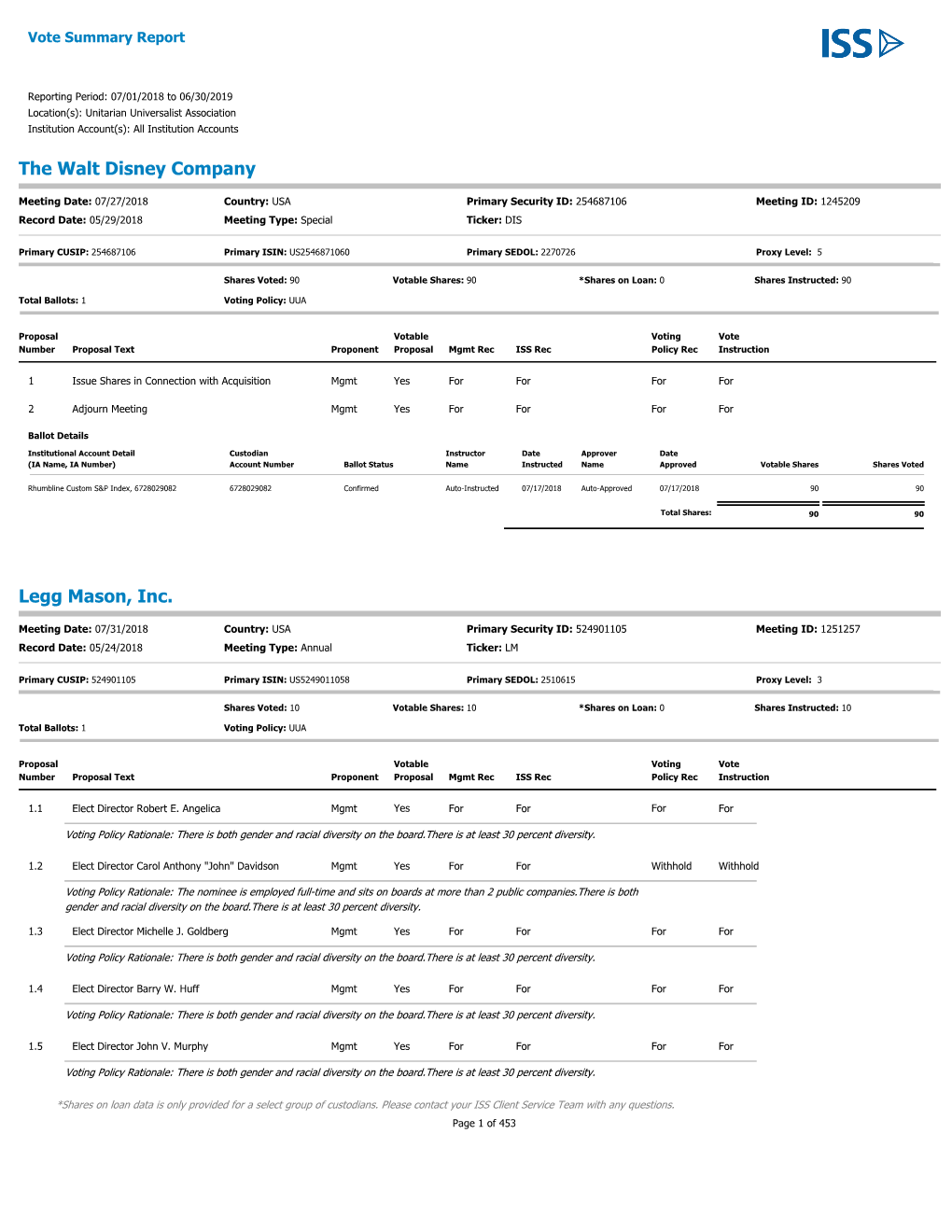 Vote Summary Report