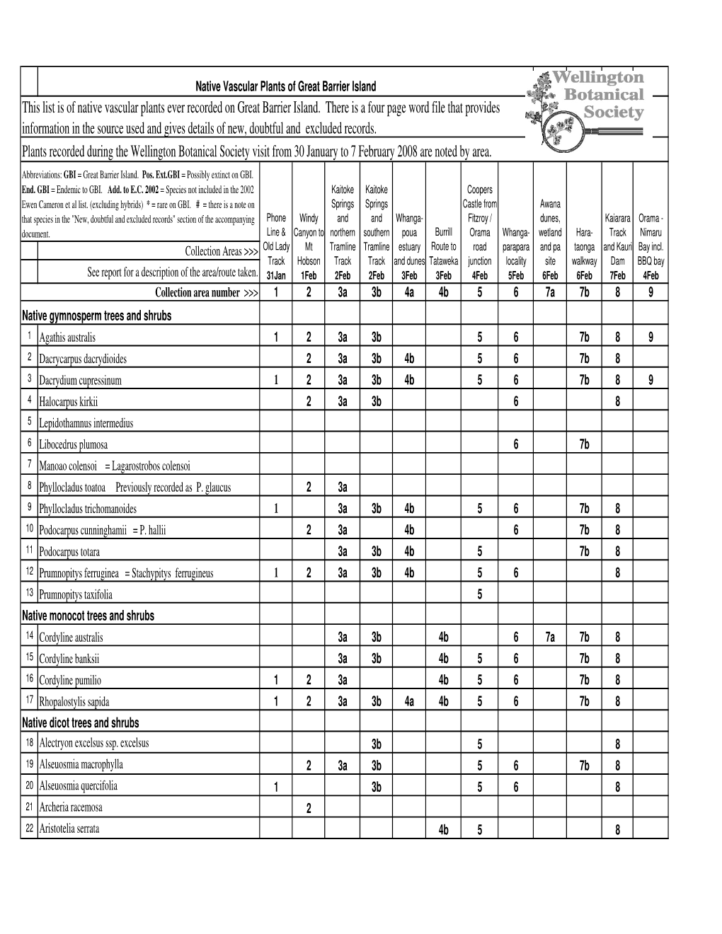 Plant List GBI FINAL @25 July 08