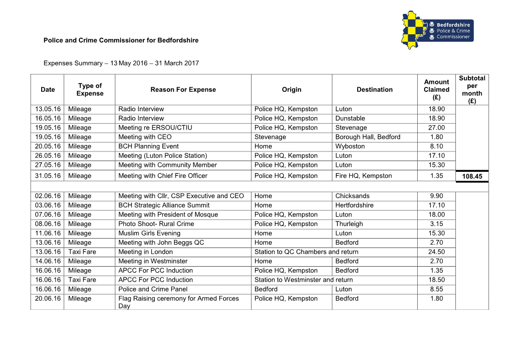 Police and Crime Commissioner for Bedfordshire Expenses Summary