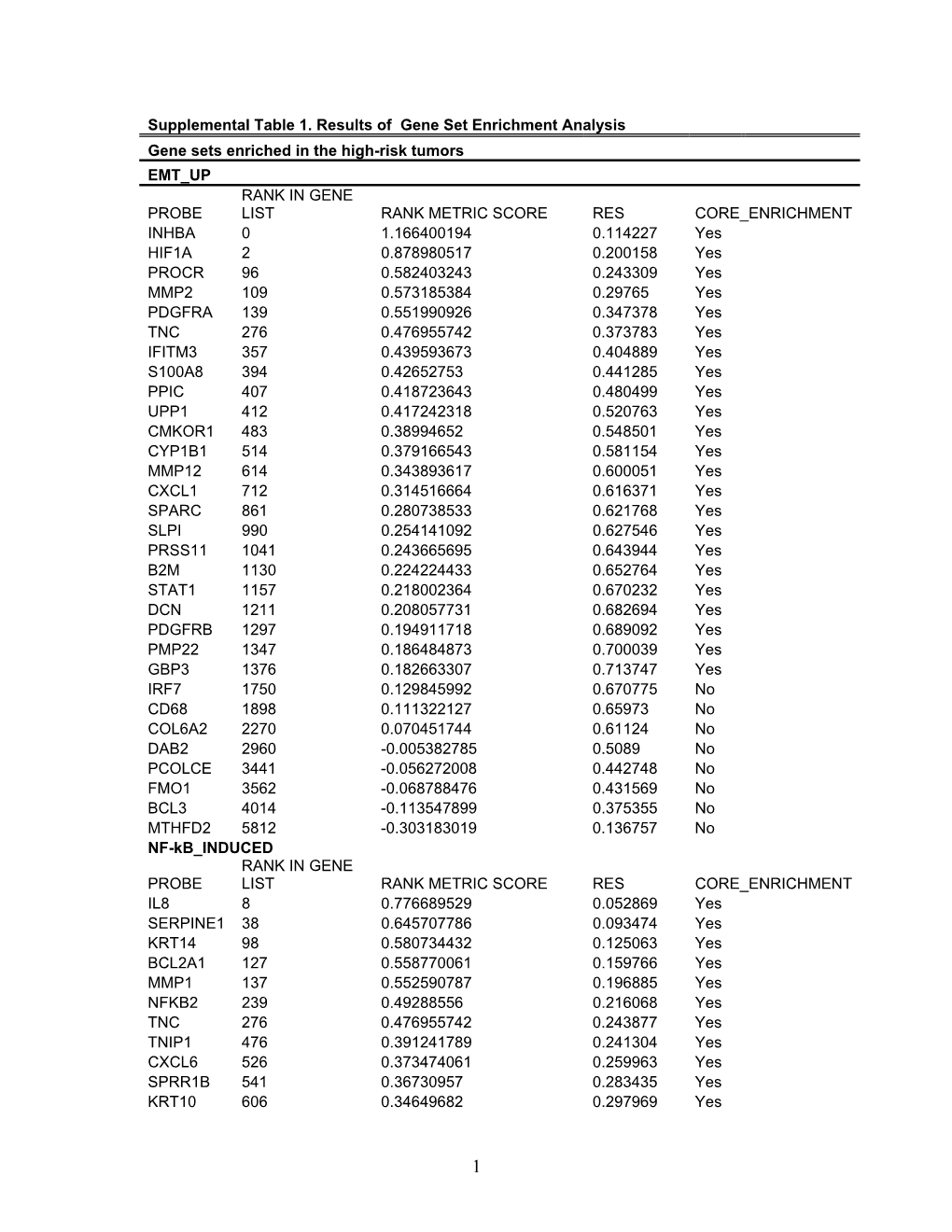 Supplementary Table 1