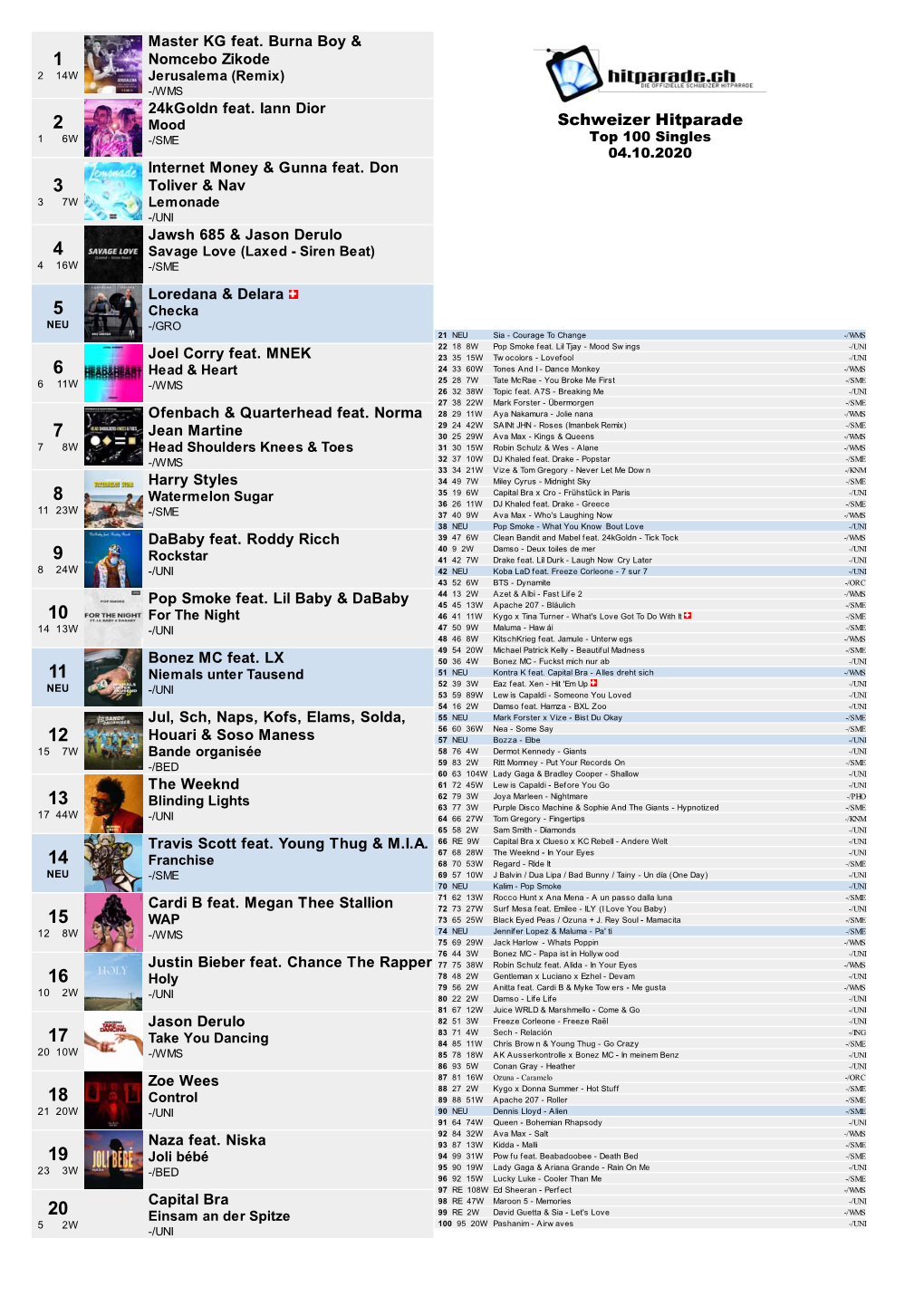 Schweizer Hitparade 16W -/SME Top 100 Singles 04.10.2020 Internet Money & Gunna Feat