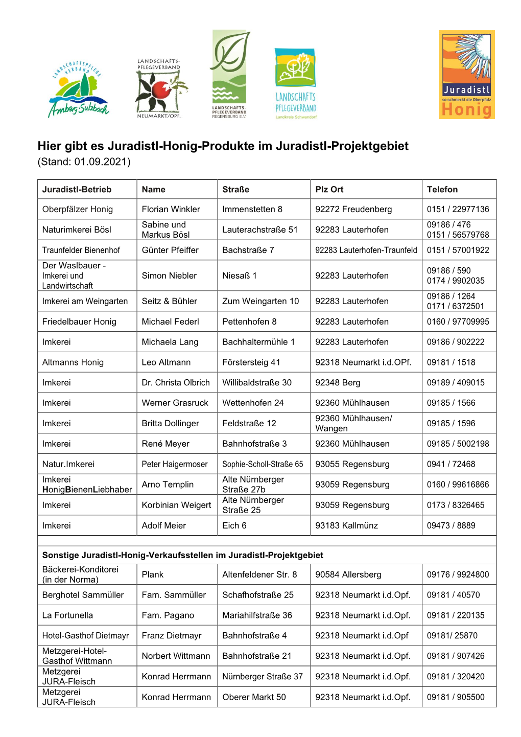 Hier Gibt Es Juradistl-Honig-Produkte Im Juradistl-Projektgebiet (Stand: 01.09.2021)