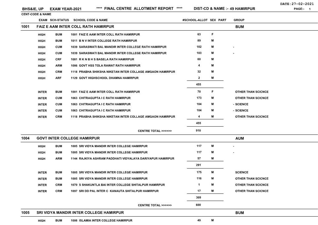 Bhs&Ie, up Exam Year-2021 **** Final Centre Allotment
