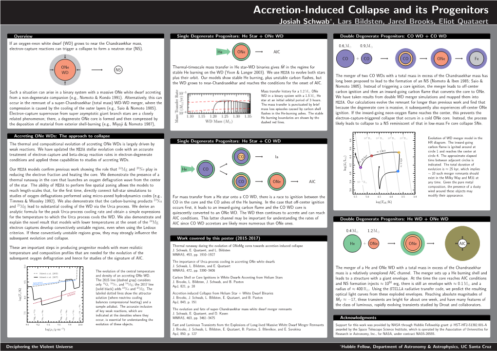 Accretion-Induced Collapse and Its Progenitors