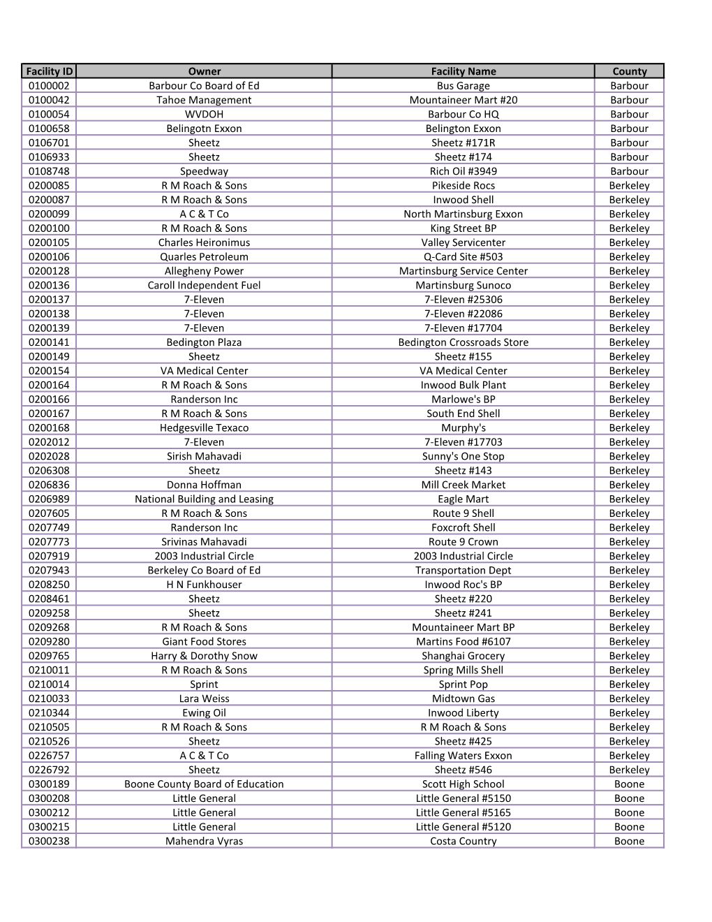 Facility ID Owner Facility Name County 0100002 Barbour Co Board