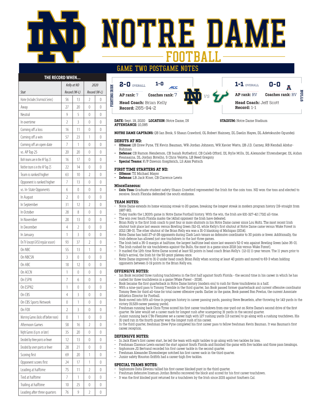 Notre Dame Postgame Notes