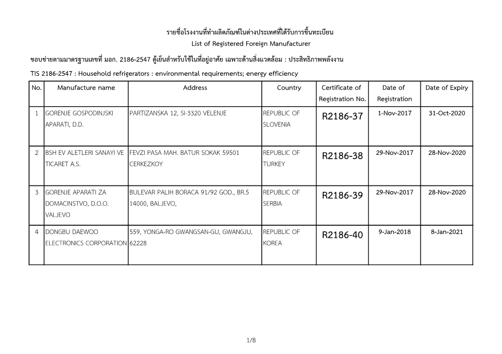 No. Manufacture Name Address Country Certificate of Registration