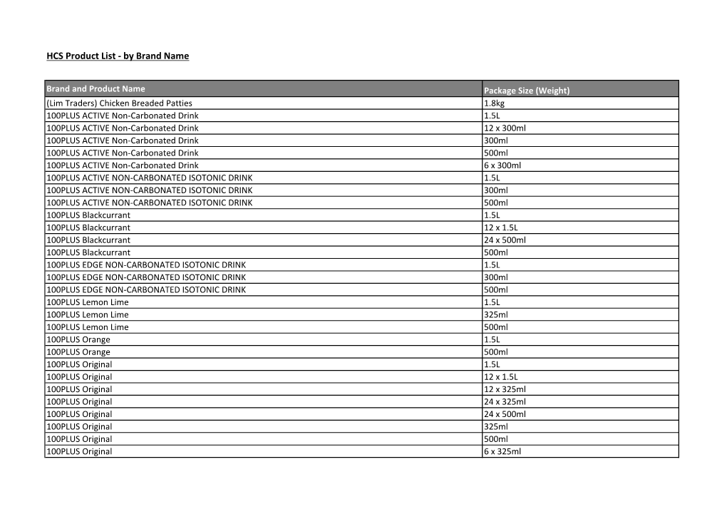 HCS Product List - by Brand Name