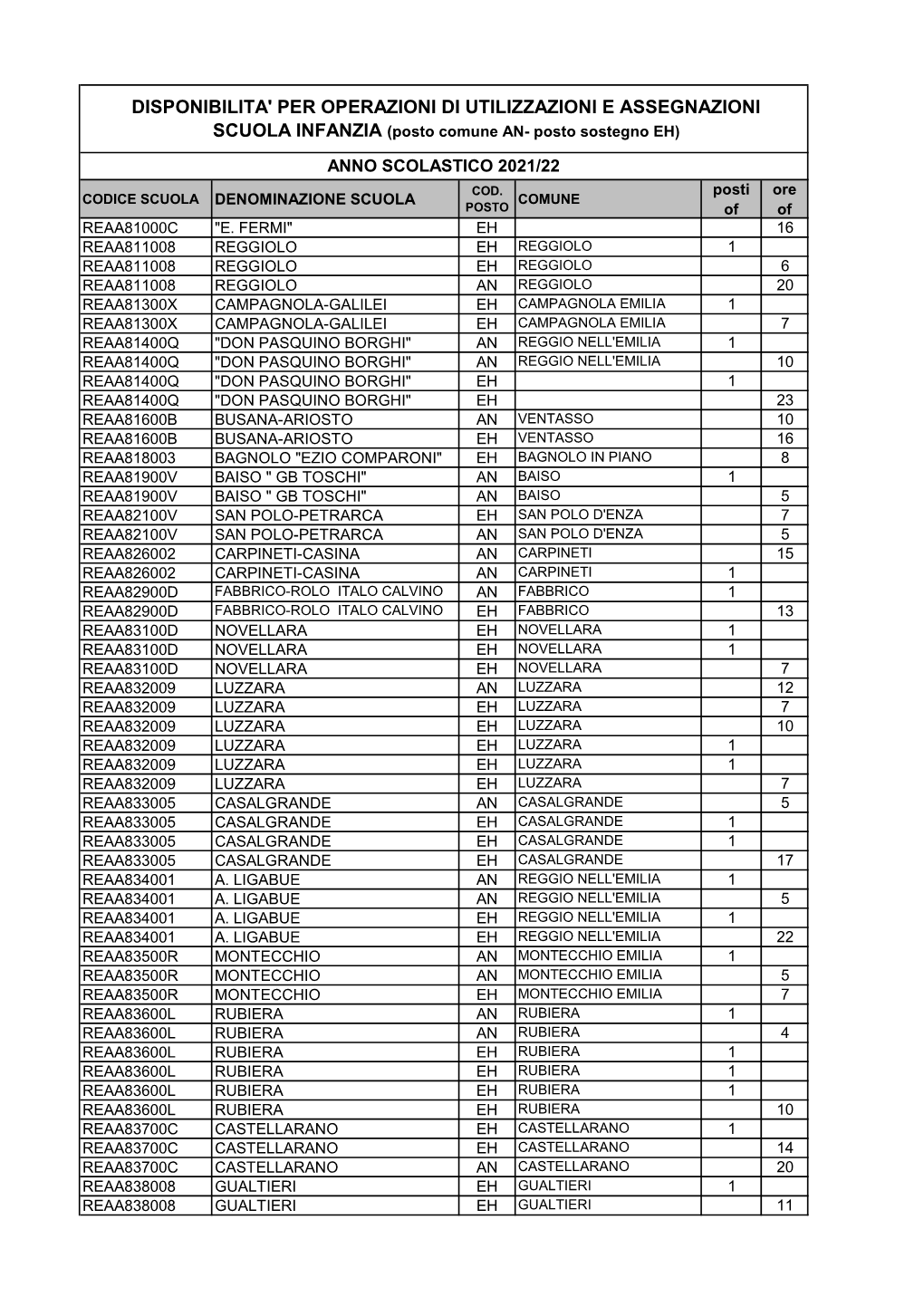 INFANZIA Disponibilità Utilizzi E Assegnazioni