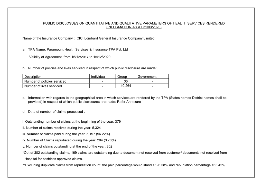 (INFORMATION AS at 31/03/2020) Name Of