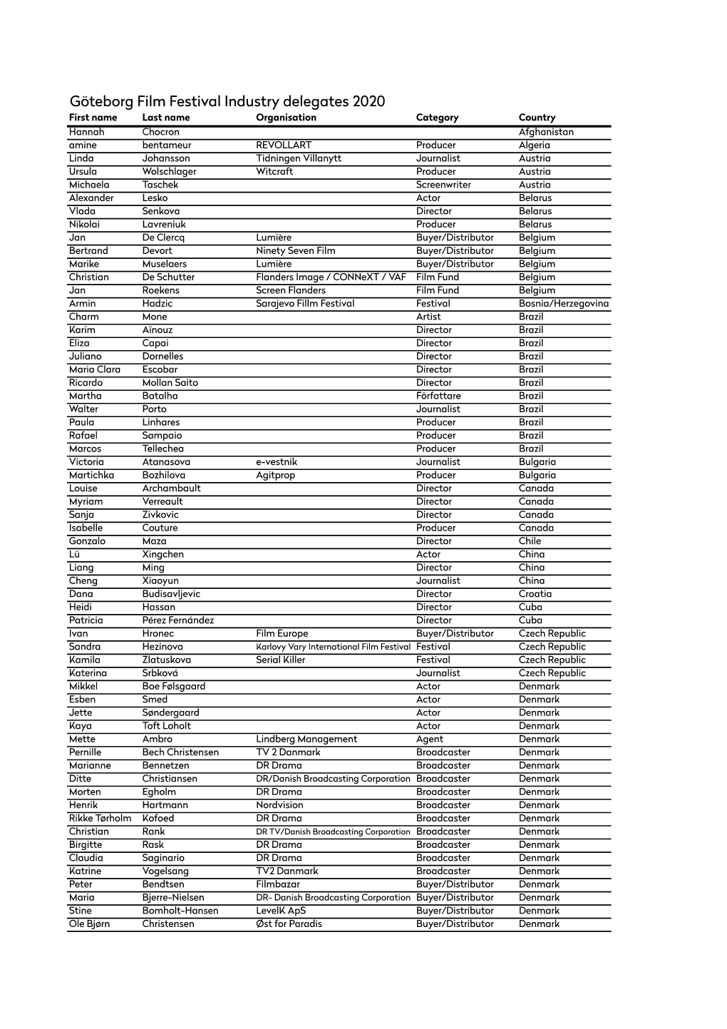 Göteborg Film Festival Industry Delegates 2020