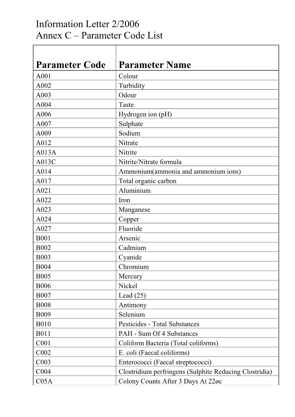 Information Letter 2006-2: Annex C