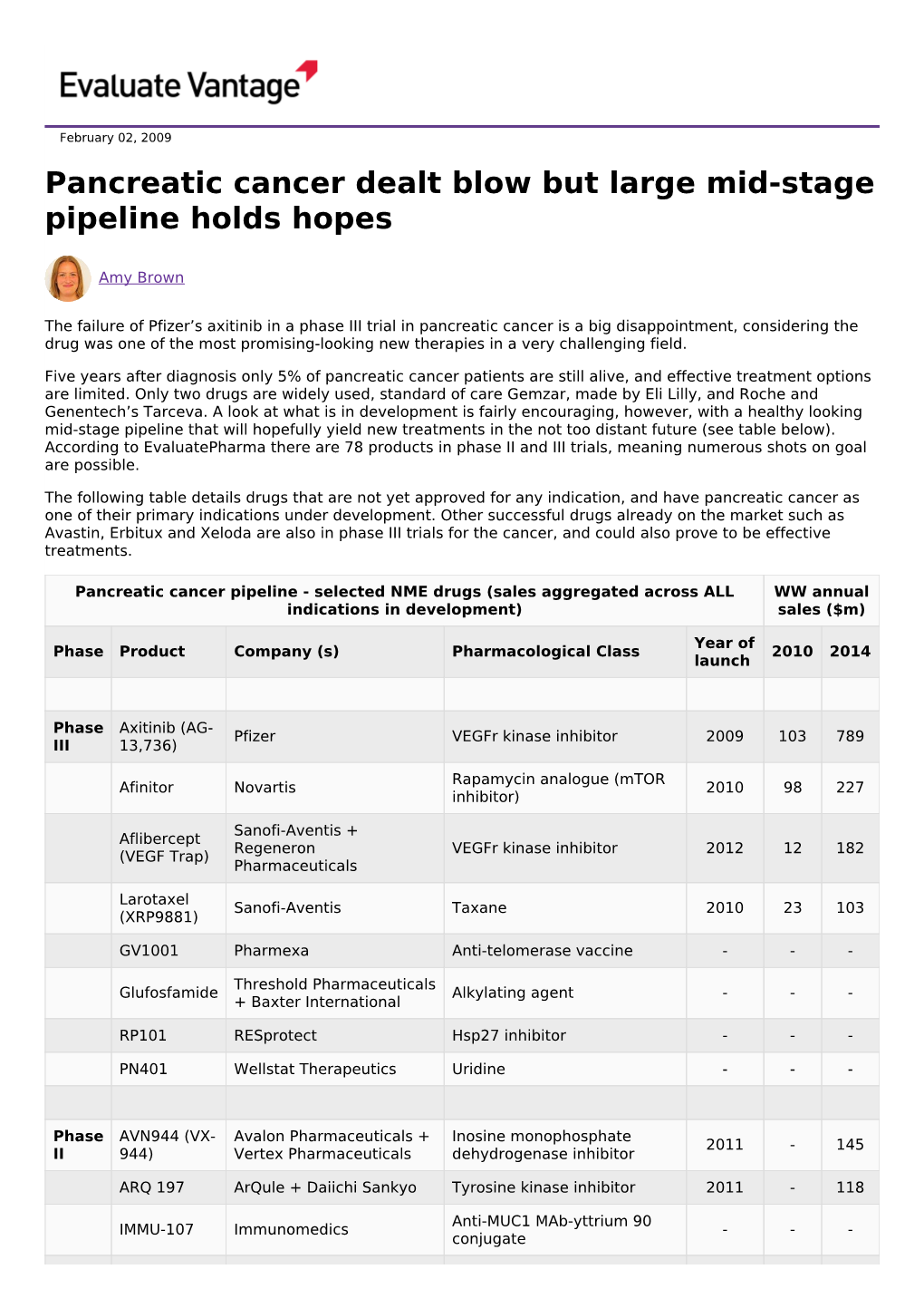 Pancreatic Cancer Dealt Blow but Large Mid-Stage Pipeline Holds Hopes