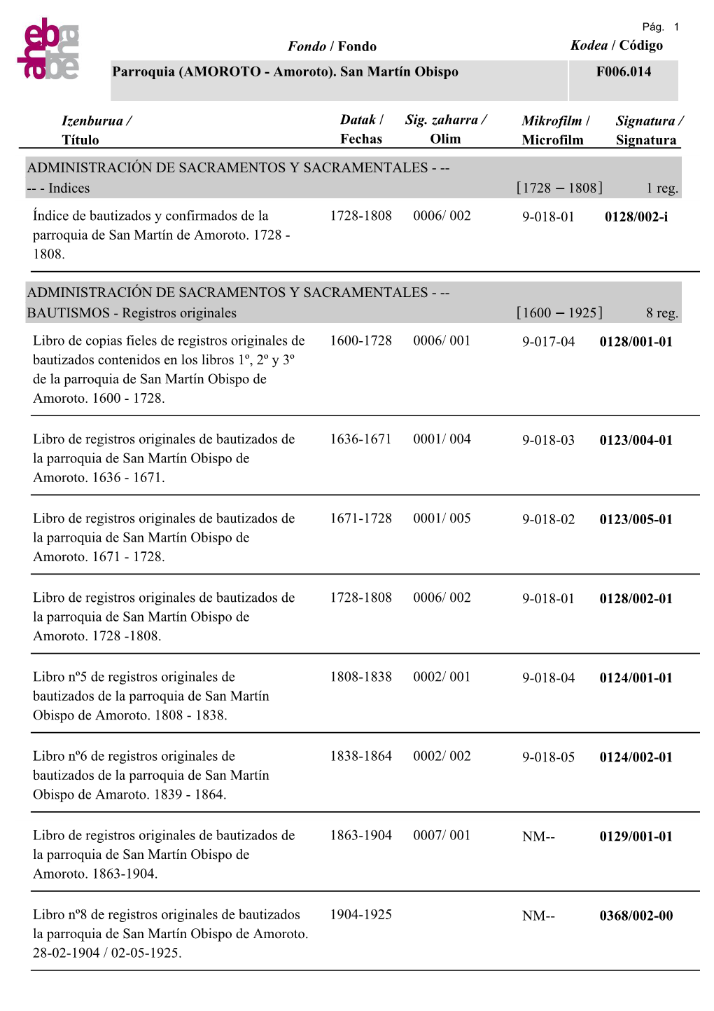 Izenburua / Título Datak / Fechas Mikrofilm / Microfilm Signatura / Signatura Sig. Zaharra / Olim Fondo / Fondo F006.014 Kodea