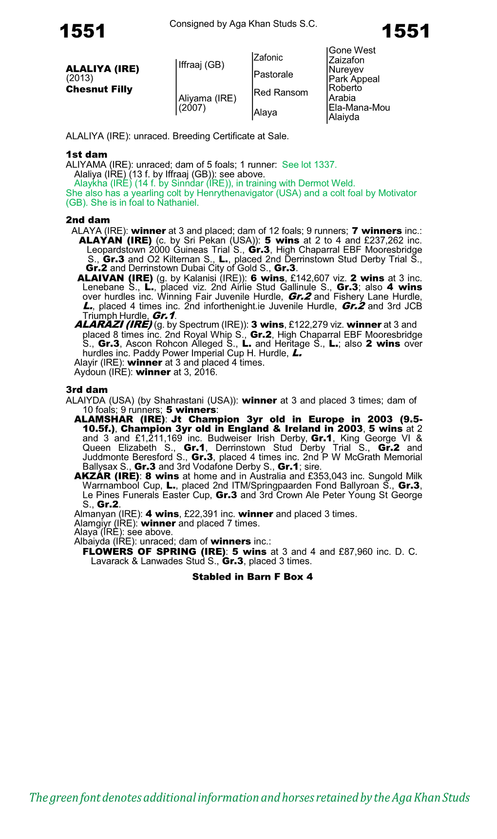 The Green Font Denotes Additional Information and Horses Retained by the Aga Khan Studs