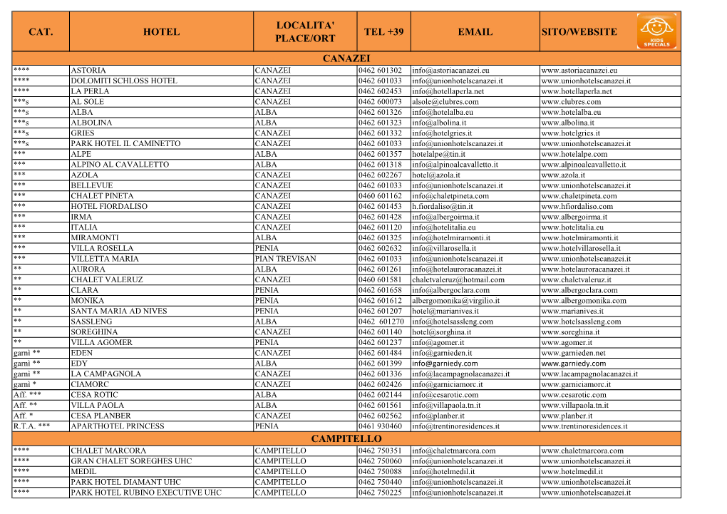Cat. Hotel Localita' Place/Ort Tel +39 Email Sito/Website