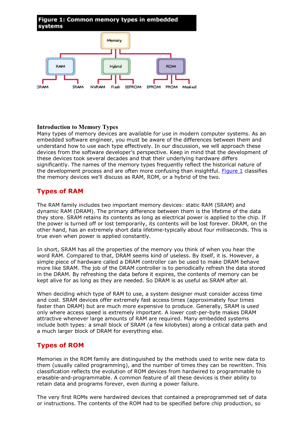 Introduction to Memory Types Types of RAM Types Of