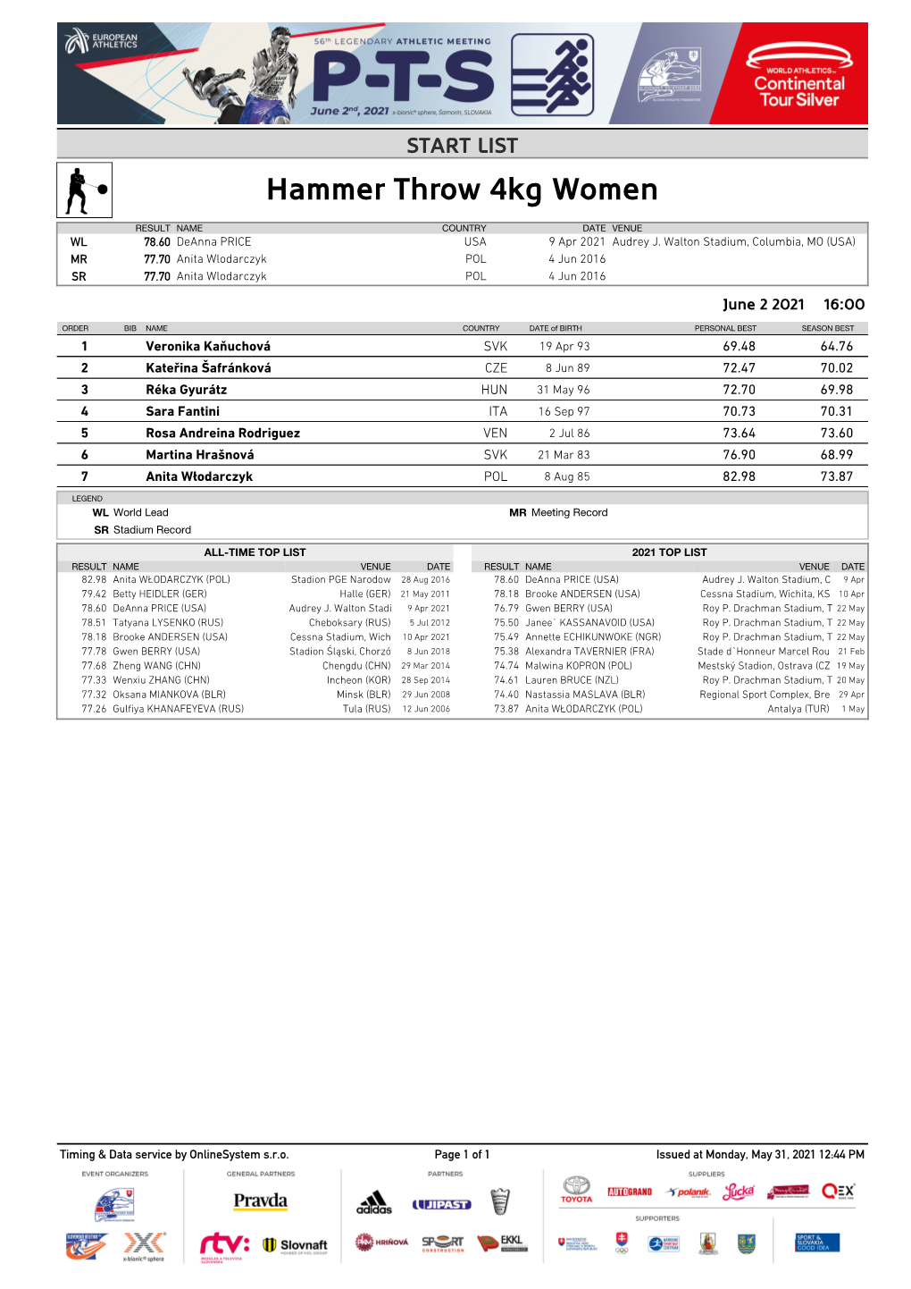 Hammer Throw 4Kg Women